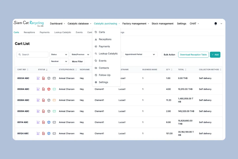 Operational purchasing dashboard managing the complete cart lifecycle, from supplier quotations to collection and payment tracking.