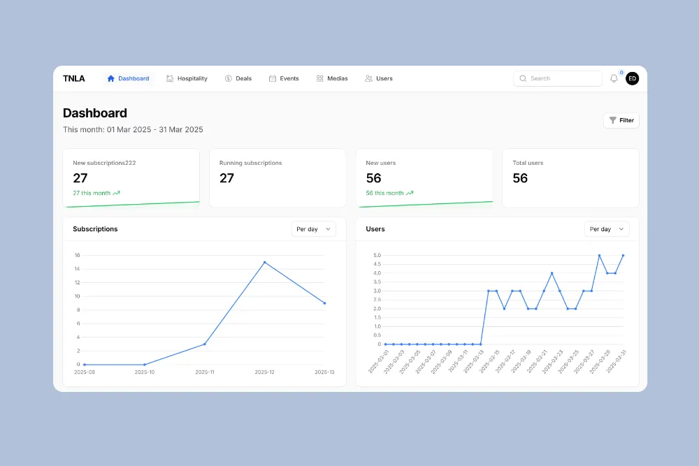 Admin dashboard with user and subscription analytics for managing businesses - Nightlife Asia V2